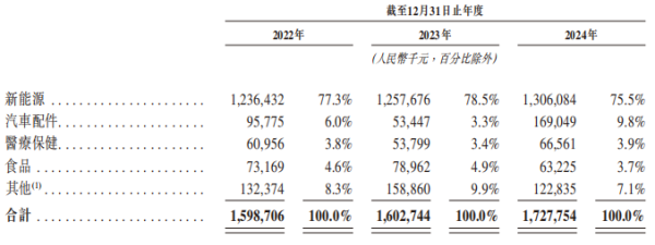 乾盘配资 控股股东分拆子公司赴港，中鼎智能携18亿营收“上桌”求变